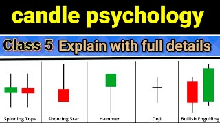 Candle Psychology Explained  Class 5  Mastering Candle Patterns for Trading [upl. by Albertson536]