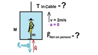 Physics 4 Newtons Laws of Motion 5 of 20 First Law Example 1 [upl. by Alcott]