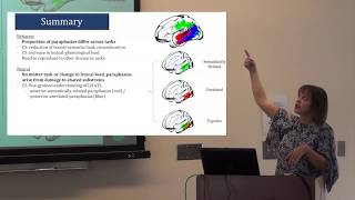 quotFrom a single word to many words analyzing connected speech in aphasiaquot  Brie Stark [upl. by Aserehs423]