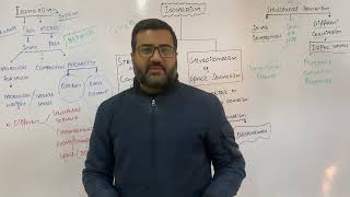 Isomerism  Types of Isomerism  Class 11  Class 12 Organic Chemistry  Structural Isomerism [upl. by Ardnovahs]