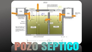 POZO SEPTICO Componentes construcción y mantenimiento [upl. by Anailil]