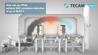 VOC Emission Control  Regenerative Thermal Oxidizer  RTO  RiecoTECAM [upl. by Myrwyn]