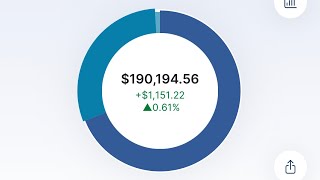 14000 Deposit Plus SCHD Stock Split  190000 Weekly M1 Finance FIRE Dividend Portfolio Review [upl. by Pantin]