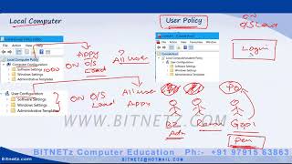 036 Windows 10 User Policy  1 Tamil [upl. by Ainessej871]