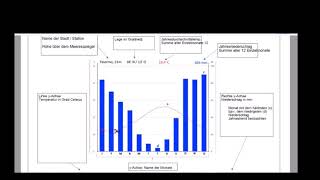 Klimadiagramme  2 Auswertung Temperaturamplitude berechnen aride und humide Monate bestimmen [upl. by Asfah]