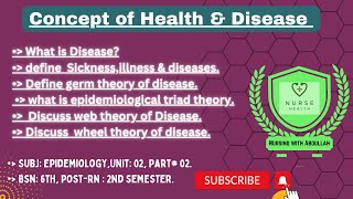 concept of health and disease in urdu BsN 6th PostRn 2nd  Unit2Part2 epidemiology [upl. by Oakes167]