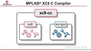 Introduction to MPLAB® XC8 v20 [upl. by Anirtac]