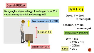 Sains Tingkatan 3 KSSM I Bab 7 Tenaga amp Kuasa I 71 Kerja Tenaga amp Kuasa [upl. by Niryt]