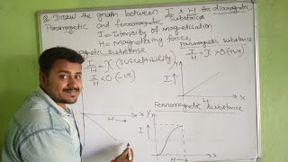📈 Graph between Intensity Of MagnetizationI 📉 Magnetising FieldH Trending 2 Mark Physics [upl. by Eilla]