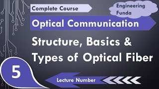 Optical Fibers Structure Basics and Types  Step index Optical Fiber  Graded Index Optical Fiber [upl. by Notsirb413]