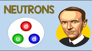 Neutrons  Chemistry Animation [upl. by Noevart]