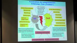 Dr Gunther Schmidt  Vortrag Ambivalenzen 610  So werden Ambivalenzen zu Problemen [upl. by Euqirrne187]