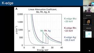 Introduction to Mammography  Global Medical Physics Education Lecture  20 [upl. by Clement]