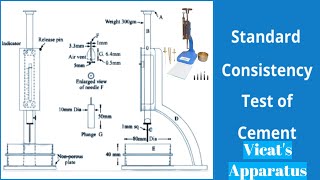 Vicats Apparatus  Consistency Test of Cement [upl. by Seana303]