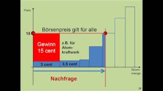 Merit Order Warum das EEG den Strompreis nicht so stark verteuert wie behauptet wird [upl. by Jerry190]