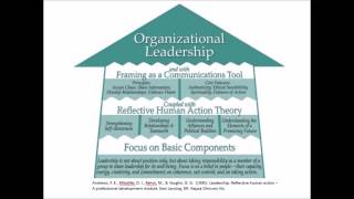 Organizational Leadership [upl. by Yrallih]