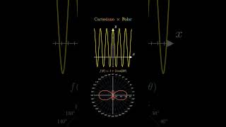 Cartesiano × Polar phonk [upl. by Adao]