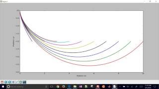 Brachistochrone Optimal Control in Python [upl. by Gough]