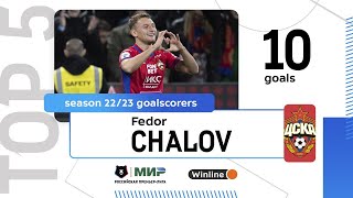 Fedor Chalov  All goals from the first part of the 2223 season [upl. by Natal]