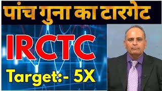 IRCTC SHARE  IRCTC SHARE LATEST NEWS  IRCTC SHARE PRICE TARGET  IRCTC NEWS TODAY [upl. by Auqinahc363]