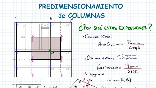 PREDIMENSIONAMIENTO DE COLUMNAS [upl. by Trinia56]