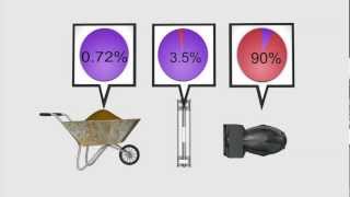 Uranium enrichment explained [upl. by Asserak]