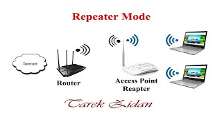 ضبط اعدادات الاكسس بوينت TPLink وشرح مود Repeater تقوية اشارة الواي فاي بدون كابلات [upl. by Aivalf]