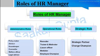 Roles of HR Manager  Administrative Roles and Operational Roles of HR Manager  AKTU MBA 2nd sem [upl. by Gustie]