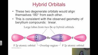 112 Hybridization and Orbital Overlap [upl. by Stubstad221]