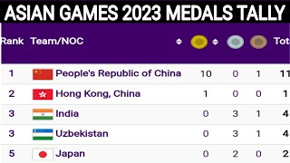 Asian Games 2023 Hangzhou Medals tally  Asian games 2023  Medals Tally Asian games today schedule [upl. by Steep]