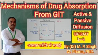 Mechanisms of Drug Absorption from GIT  Biopharmaceutics amp Pharmacokinetics  BP604T  L4 [upl. by Christiane305]