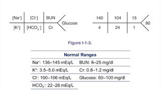 Fluid Distribution and EdemaPhysiology [upl. by Idissac573]