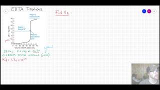 124 EDTA Titration Curve [upl. by Merkley]