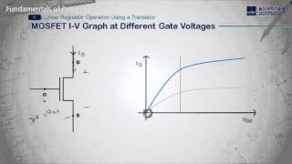 Linear Regulator Operation Using a MOSFET [upl. by Shannan77]