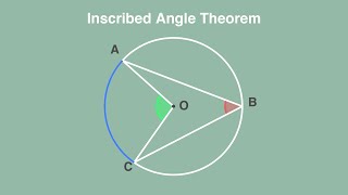 Inscribed Angle Theorem  Visualization [upl. by Rainie]