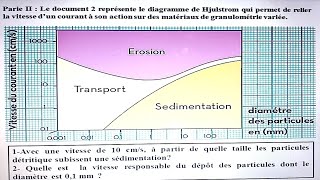 exercices la réalisation de la carte paleogeographique dune région donnée 1bacs [upl. by Yntirb]