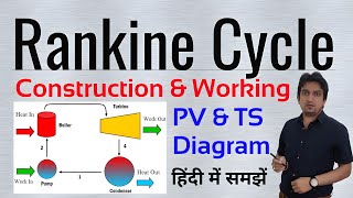 rankine cycle  rankine cycle in hindi  rankine cycle in thermal engineering and gas dynamics [upl. by Eiuqram]