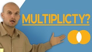 Overview of Multiplicity of a zero  Online Tutor  Free Math Videos [upl. by Hegyera861]