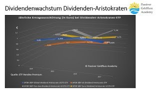 Dividendenwachstum von Dividenden Aristokraten und ETF [upl. by Torray29]