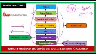 ANCESTRAL PROPERTY IN TAMIL  PART C QUESTIONS WITH TWO CASE STUDIES  SHARED ANCESTRAL PROPERTY [upl. by Ilyah788]