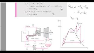 ตัวอย่าง Ideal Reheat rankine cycle 2 [upl. by Eelyrag6]