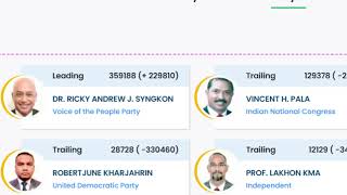 Ka jingniew vote ha Shillong thaw record ka VPP ha Delhi la ap jingma iaka BJP [upl. by Asirak]