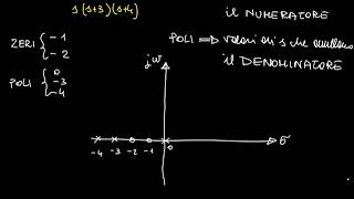 Teorema degli Zeri [upl. by Harris]