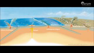 Dynamische Erde  Wie entstehen Vulkane [upl. by Ecinad]