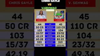 CHRIS GAYLE VS VSEHWAG TEST CAREER CRICKET 🏏 subscribe cricket 🏏🏏🎄🎄 [upl. by Verney]