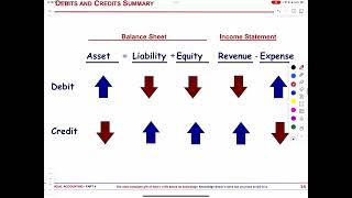 Accounting Information System  Part 2 [upl. by Ratcliff]