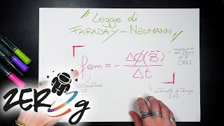 Legge di FaradayNeumann dellinduzione elettromagnetica  Fisica  ZERO g [upl. by Anohsal138]