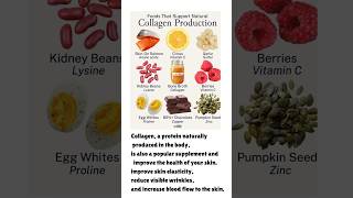 Benefits of collagenincrease collagen production skincare antiaging glowing [upl. by Monafo]