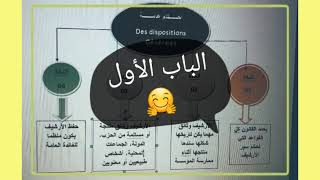 حصريا🤗قانون 8809 المتعلق بالأرشيف الوطنيدراسة تحليلية الجزء الأول الباب الأول [upl. by Whitney511]