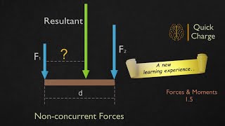 91 Resultant of non concurrent Coplanar Forces Basic concept amp solved example 13 [upl. by Countess]